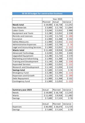 50 30 20 Budget For Construction Business Excel Spreadsheet Worksheet Xlcsv XL SS Best Compatible