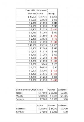 50 30 20 Budget For Construction Business Excel Spreadsheet Worksheet Xlcsv XL SS Good Compatible