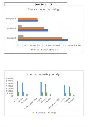 50 30 20 Budget For Construction Business Excel Spreadsheet Worksheet Xlcsv XL SS Content Ready Compatible