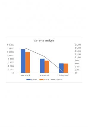 50 30 20 Budget For Construction Business Excel Spreadsheet Worksheet Xlcsv XL SS Editable Compatible