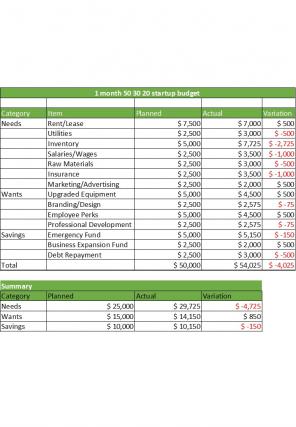 50 30 20 Budget Planning Excel Spreadsheet Worksheet Xlcsv XL Bundle O Attractive Editable