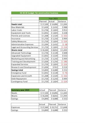 50 30 20 Budget Planning Excel Spreadsheet Worksheet Xlcsv XL Bundle O Pre-designed Editable