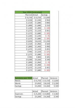 50 30 20 Budget Planning Excel Spreadsheet Worksheet Xlcsv XL Bundle O Template Impactful