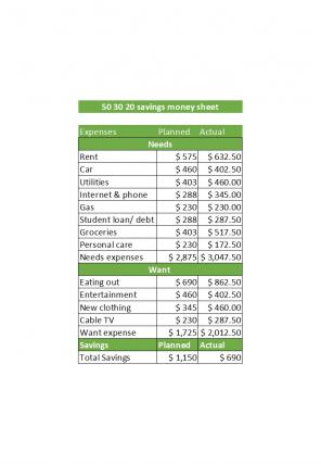 50 30 20 Budget Planning Excel Spreadsheet Worksheet Xlcsv XL Bundle O Researched Impactful