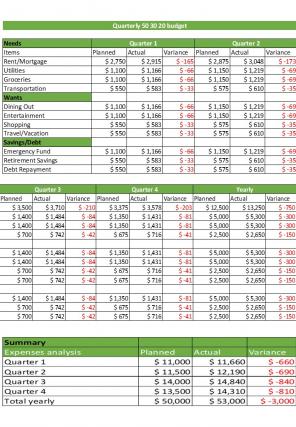 50 30 20 Budget Planning Excel Spreadsheet Worksheet Xlcsv XL Bundle O Visual Impactful