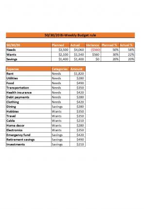 50 30 20 Rule Budget Excel Spreadsheet Worksheet Xlcsv XL Bundle V Analytical Multipurpose