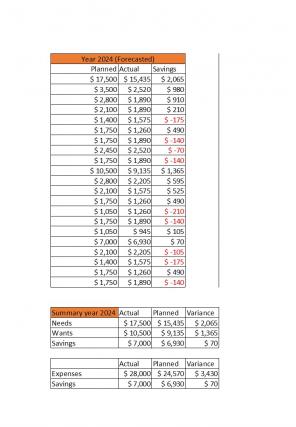 50 30 20 Rule Budget Excel Spreadsheet Worksheet Xlcsv XL Bundle V Captivating Multipurpose