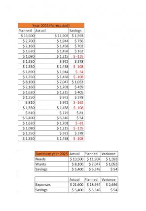 50 30 20 Rule Budget Excel Spreadsheet Worksheet Xlcsv XL Bundle V Aesthatic Multipurpose