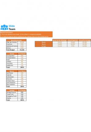 50 30 20 Rule Budget Excel Spreadsheet Worksheet Xlcsv XL Bundle V Slides Attractive