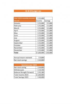 50 30 20 Rule Budget Excel Spreadsheet Worksheet Xlcsv XL Bundle V Images Attractive