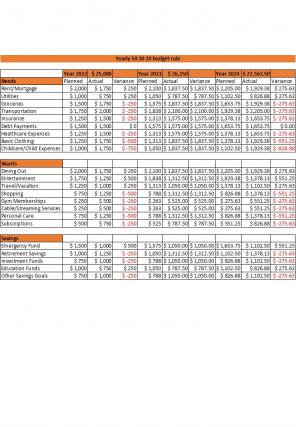 50 30 20 Rule Budget Excel Spreadsheet Worksheet Xlcsv XL Bundle V Impressive Attractive