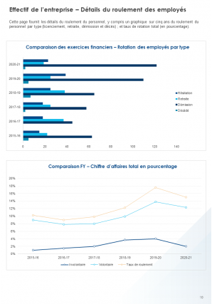 Exemple de rapport annuel sur les ressources humaines Pdf Doc Ppt Document Modèle de rapport