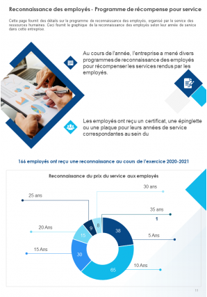 Exemple de rapport annuel sur les ressources humaines Pdf Doc Ppt Document Modèle de rapport