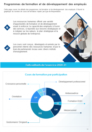 Exemple de rapport annuel sur les ressources humaines Pdf Doc Ppt Document Modèle de rapport