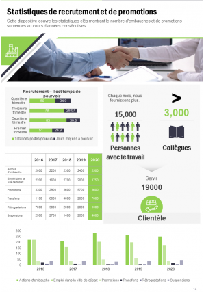 Rapport annuel sur les ressources humaines Pdf Doc Ppt Document Modèle de rapport