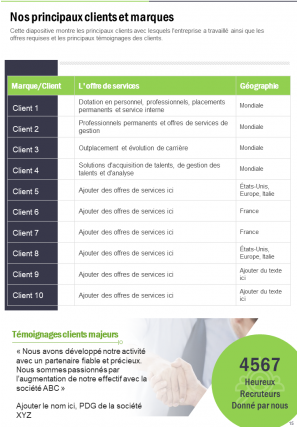 Rapport annuel sur les ressources humaines Pdf Doc Ppt Document Modèle de rapport