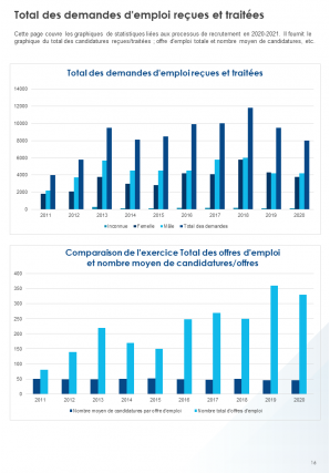 Exemple de rapport annuel sur les ressources humaines Pdf Doc Ppt Document Modèle de rapport