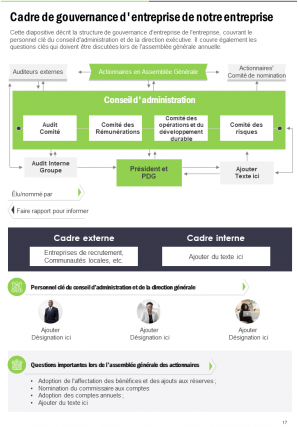 Rapport annuel sur les ressources humaines Pdf Doc Ppt Document Modèle de rapport