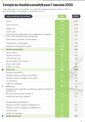 Rapport annuel sur les ressources humaines Pdf Doc Ppt Document Modèle de rapport