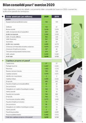 Rapport annuel sur les ressources humaines Pdf Doc Ppt Document Modèle de rapport