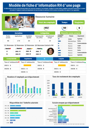 Modèle de fiche d'information sur les ressources humaines d'une page, rapport de présentation, document infographique ppt pdf