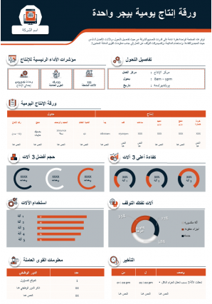 تقرير عرض ورقة الإنتاج اليومي بيجر واحد، وثيقة بي بي تي pdf