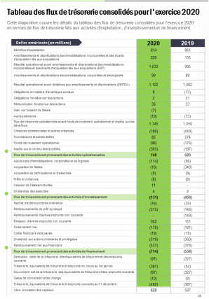 Rapport annuel sur les ressources humaines Pdf Doc Ppt Document Modèle de rapport