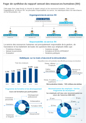 Exemple de rapport annuel sur les ressources humaines Pdf Doc Ppt Document Modèle de rapport