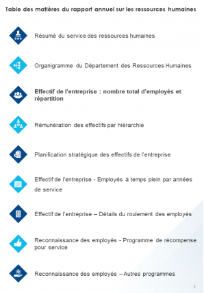 Exemple de rapport annuel sur les ressources humaines Pdf Doc Ppt Document Modèle de rapport