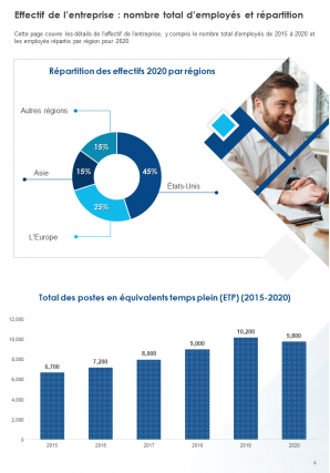 Exemple de rapport annuel sur les ressources humaines Pdf Doc Ppt Document Modèle de rapport