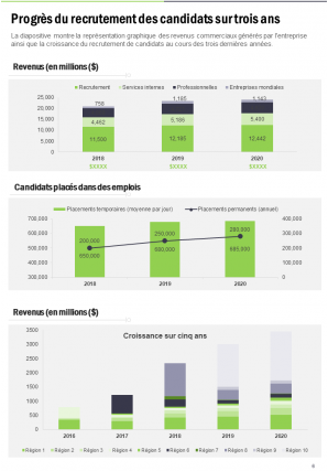 Rapport annuel sur les ressources humaines Pdf Doc Ppt Document Modèle de rapport