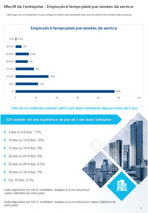 Exemple de rapport annuel sur les ressources humaines Pdf Doc Ppt Document Modèle de rapport