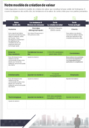 Rapport annuel sur les ressources humaines Pdf Doc Ppt Document Modèle de rapport