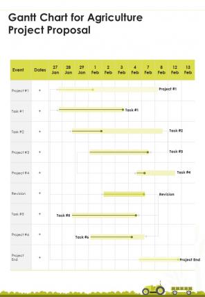 A4 agriculture project proposal template