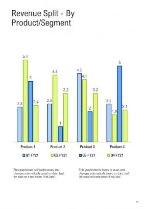 A4 budget proposal template