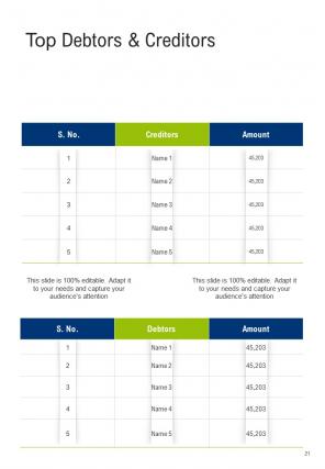 A4 budget proposal template