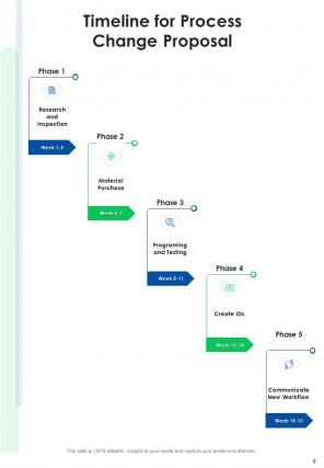 A4 business transformation proposal template