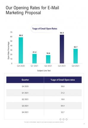 A4 e mail marketing proposal template