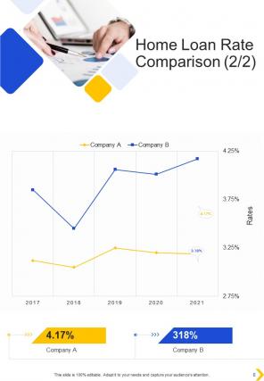 A4 loan proposal template