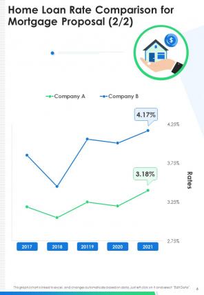 A4 mortgage proposal template