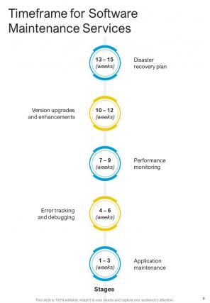 A4 software maintenance project proposal template