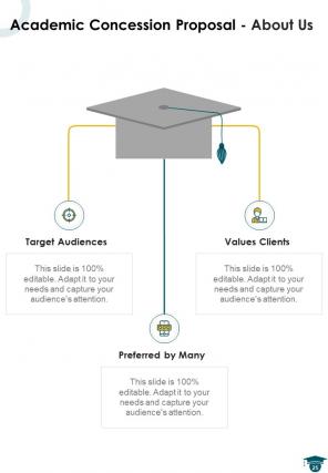 Academic concession proposal sample document report doc pdf ppt