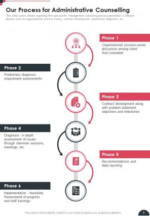 Administrative Counselling Proposal Example Document Report Doc Pdf Ppt