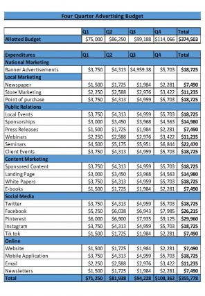 Advertising Budget Excel Spreadsheet Worksheet Xlcsv XL Bundle Idea Customizable