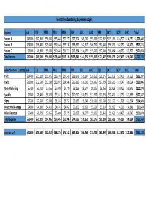 Advertising Budget Excel Spreadsheet Worksheet Xlcsv XL Bundle Images Customizable