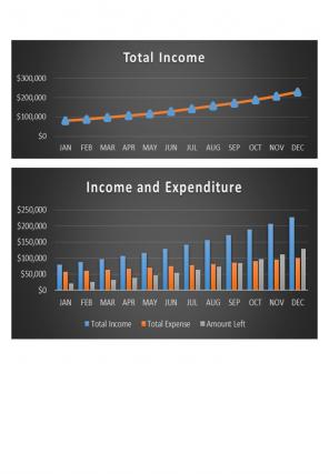 Advertising Budget Excel Spreadsheet Worksheet Xlcsv XL Bundle Best Customizable