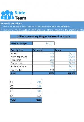 Advertising Budget Excel Spreadsheet Worksheet Xlcsv XL Bundle Good Customizable