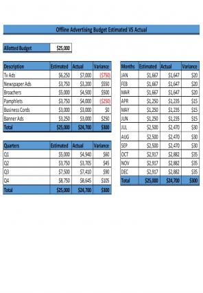 Advertising Budget Excel Spreadsheet Worksheet Xlcsv XL Bundle Unique Customizable