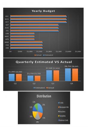 Advertising Budget Excel Spreadsheet Worksheet Xlcsv XL Bundle Content Ready Customizable