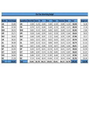 Advertising Budget Excel Spreadsheet Worksheet Xlcsv XL Bundle Impactful Customizable